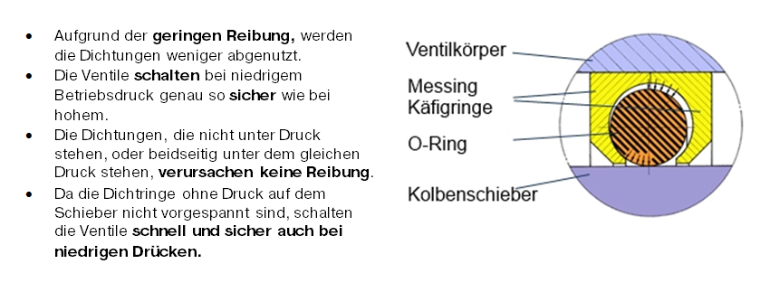 Eigenschaften  O-ring
